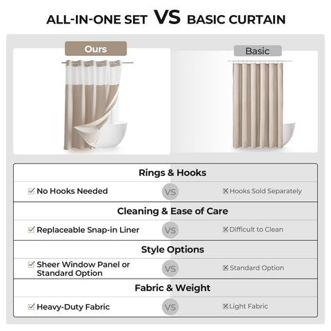 River Dream 71x74-inch curtain fits standard showers for easy replacement.