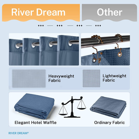 River Dream water-repellent coating helps keep water inside the tub