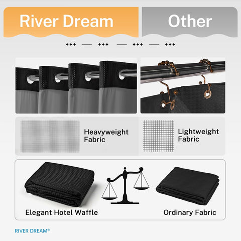 River Dream water-repellent treatment helps shed splashes and keep area drier