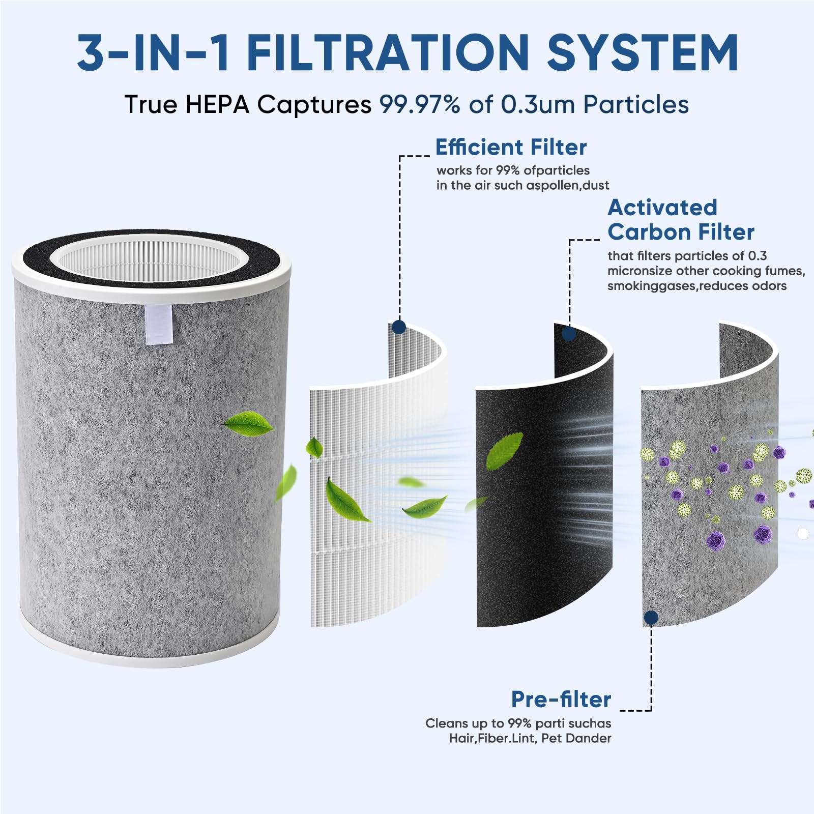 Rjnlsc HP201 filter assembly highlights carbon and HEPA media for better filtration