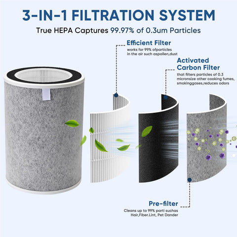 Rjnlsc HP201 filter assembly highlights carbon and HEPA media for better filtration