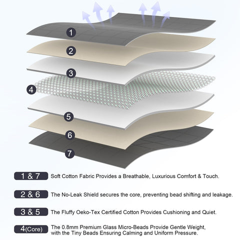 RJOP weighted blanket adults-use offers cozy relaxation on the sofa.