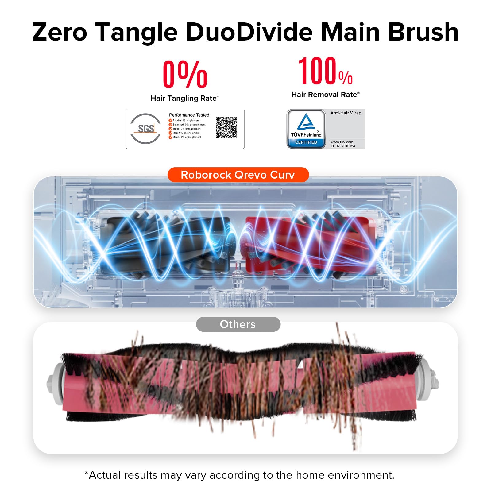 Roborock compatible main brush fits Qrevo Curv and Saros models.