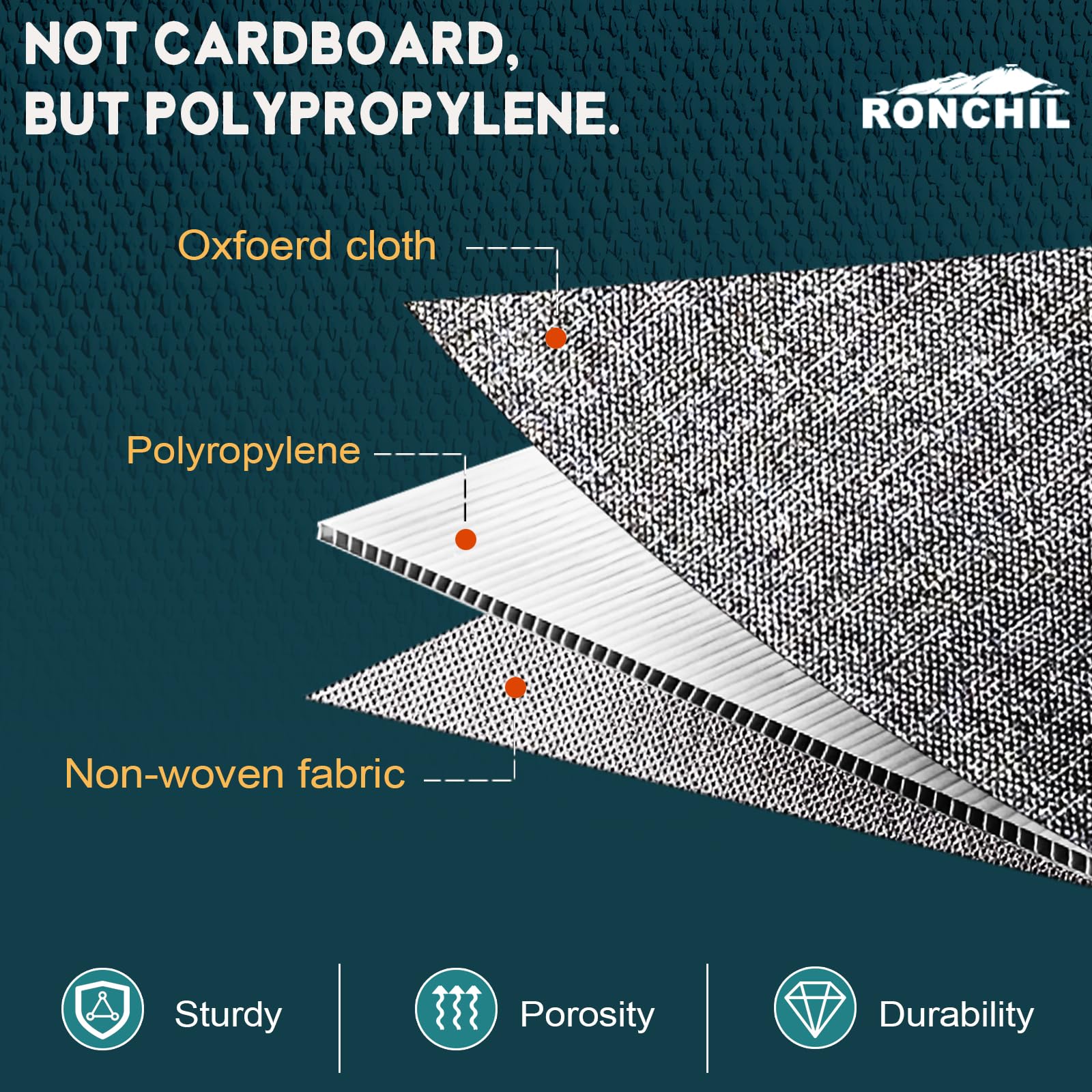 RONCHIL sandwich side panel construction boosts durability and weight support.