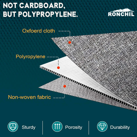 RONCHIL sandwich side panel construction boosts durability and weight support.