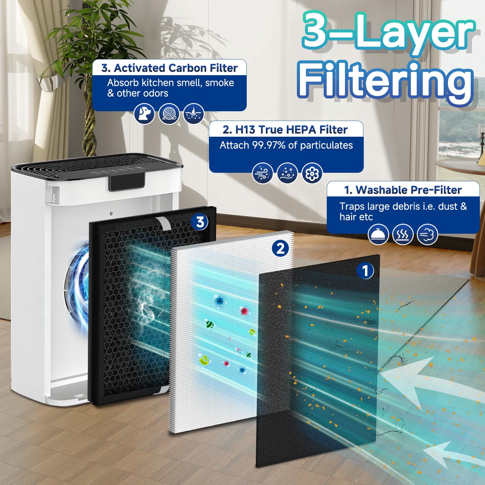 RONGJU KJ190L compatible with Mooka KJ190L purifiers