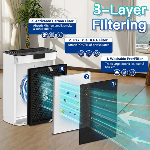 RONGJU KJ190L compatible with Mooka KJ190L purifiers