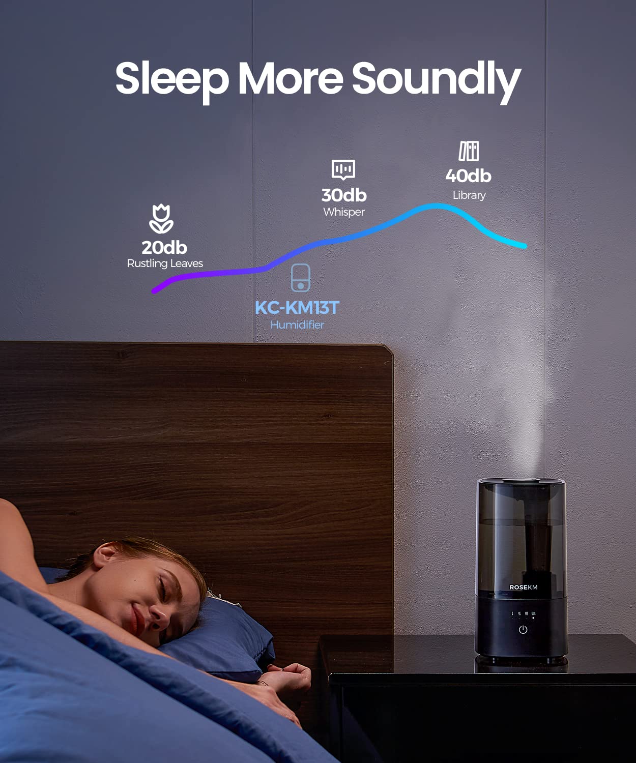 Rosekm humidifier demonstrates small-space coverage for rooms up to 180 ft².