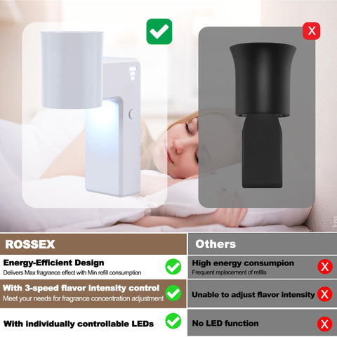 ROSEX adjustable fragrance intensity with three-speed settings for personalized aroma.