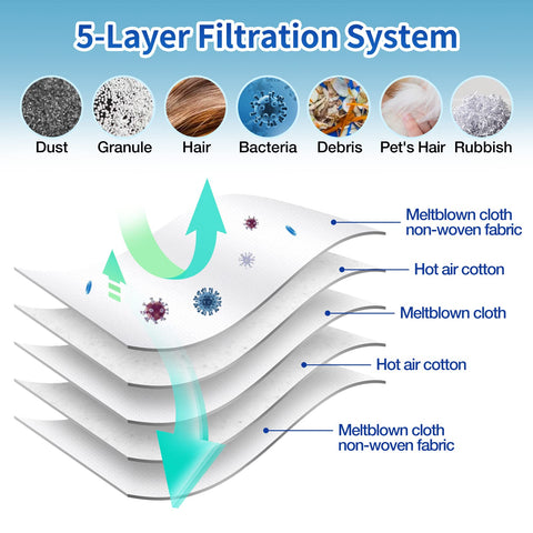 Rowhalf soft-structure design supports smooth airflow at low suction.