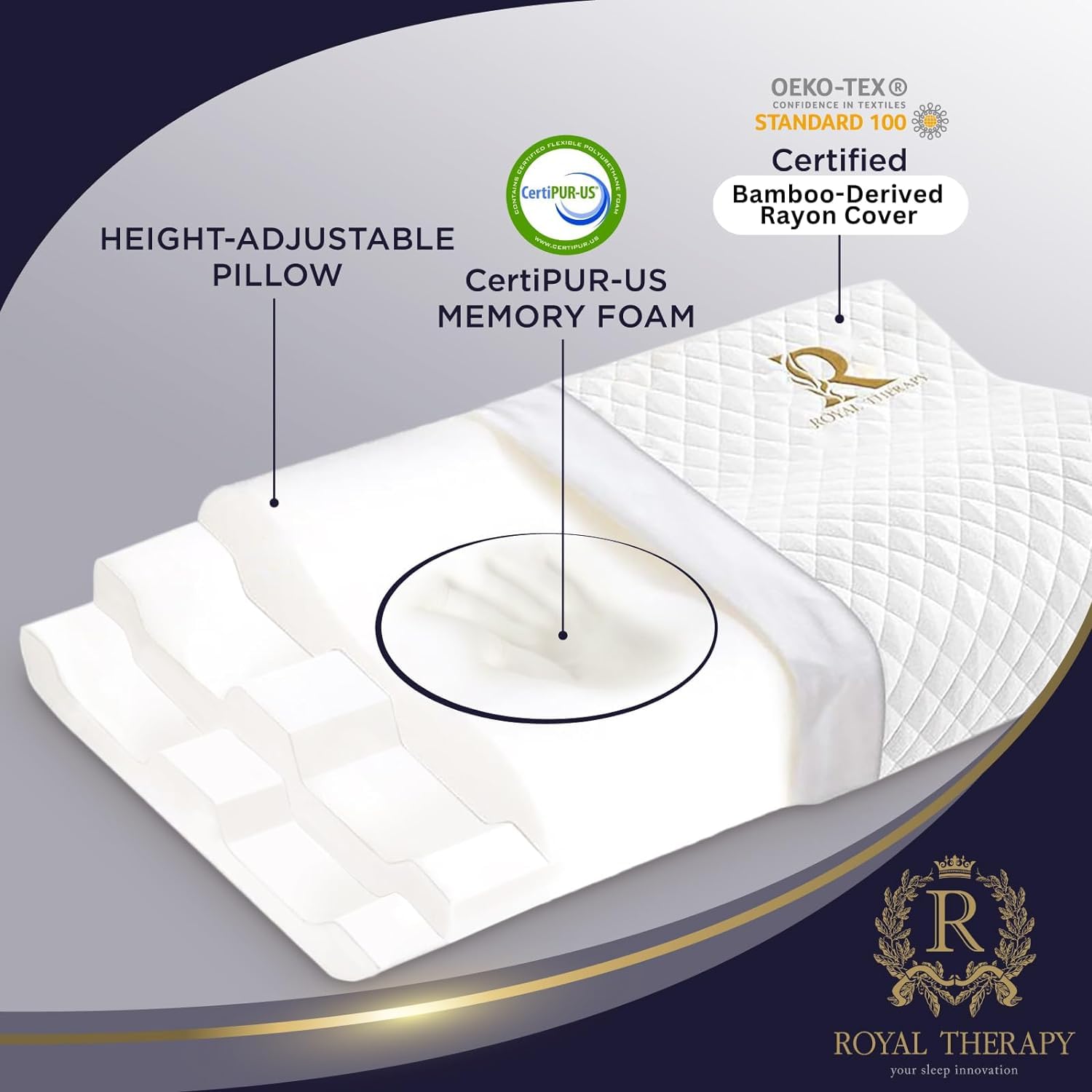 Royal Therapy King Memory Foam Pillow CertiPUR-US foam ensures safe, durable performance.