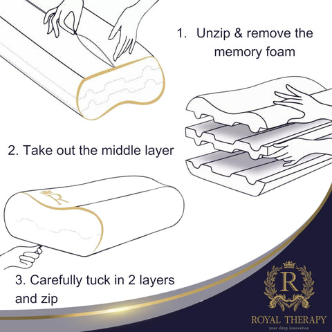 Royal Therapy King Memory Foam Pillow breathable-rayon cover enhances cooling and comfort.