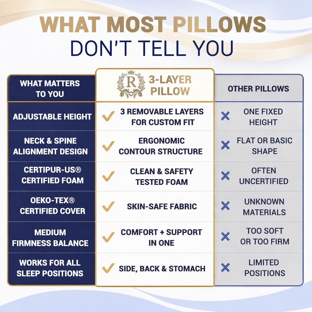 Royal Therapy queen-size pillow fits standard beds while promoting relaxed neck posture.