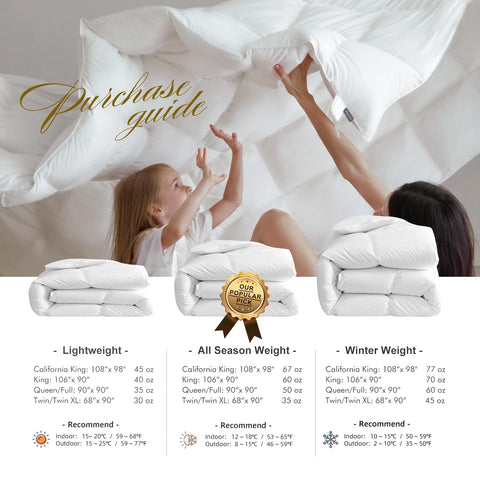 Royoliving all-season weight suggests balanced warmth year round