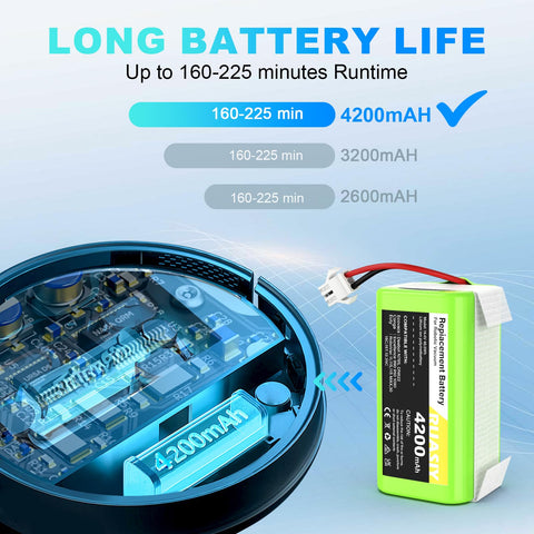 Ruasiy 14.4V battery for Goovi: compatible replacement energy.
