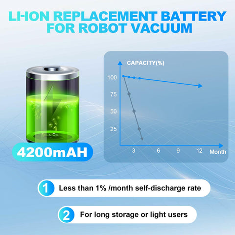 Ruasiy 14.4V battery for Shark Ion RV750: strong, steady performance.