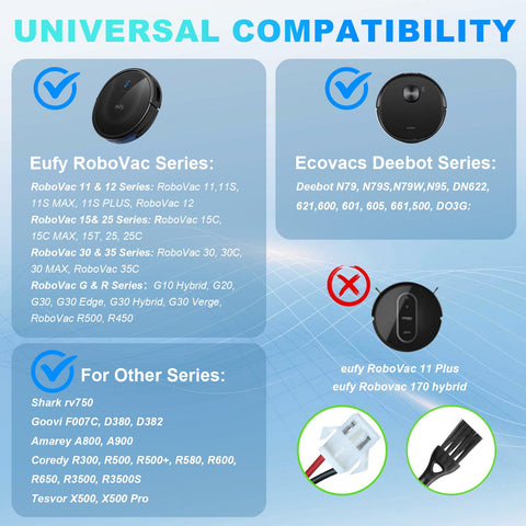 Ruasiy 14.4V 3200mAh battery for Eufy Robovac 11 extends runtime