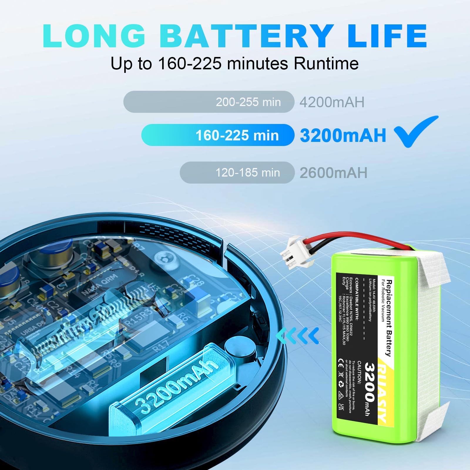 Ruasiy 14.4V 3200mAh battery for Shark Ion RV750 improves run time