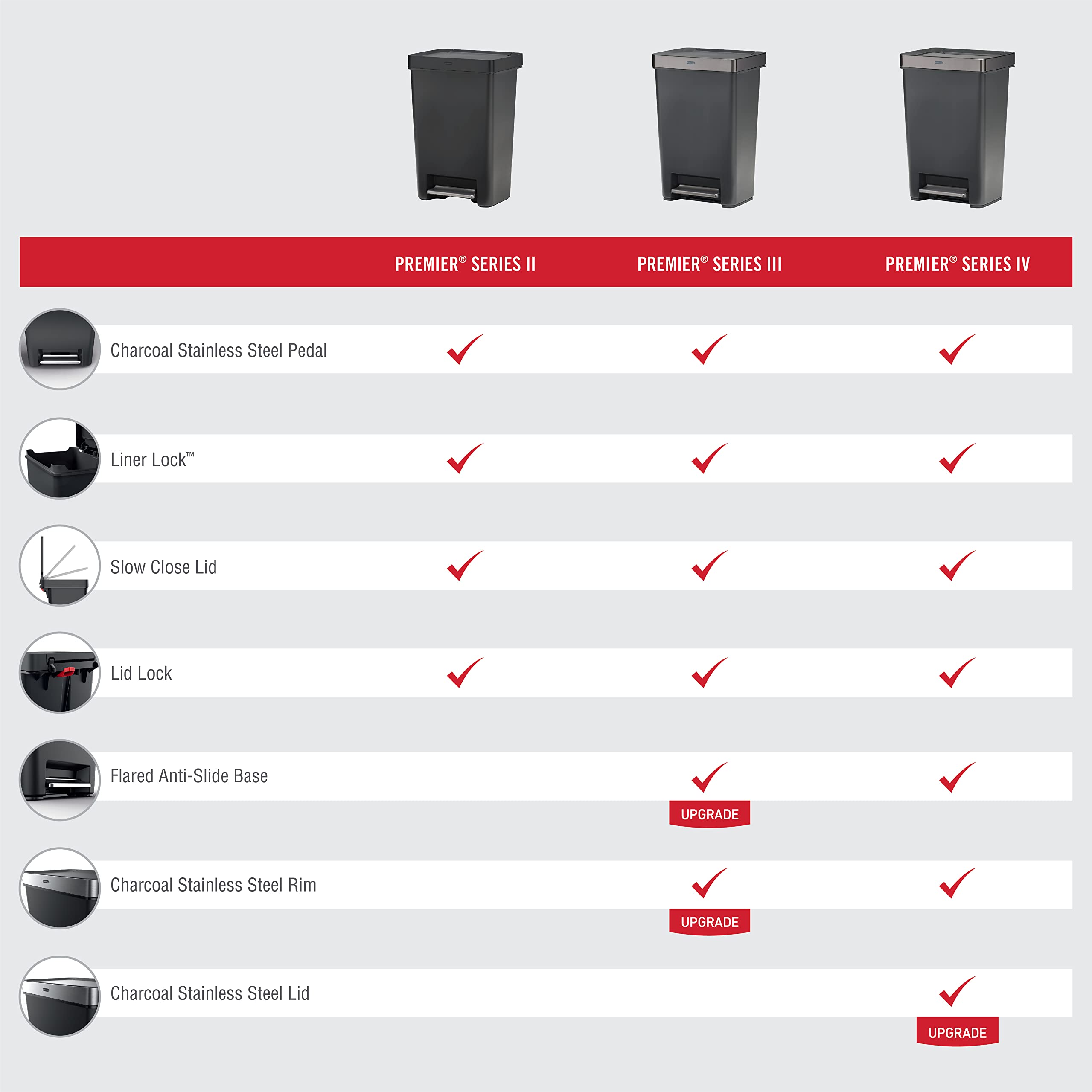 Rubbermaid Premier Series III linerlock conceals bags for a tidy look
