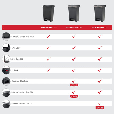 Rubbermaid Premier Series III linerlock conceals bags for a tidy look