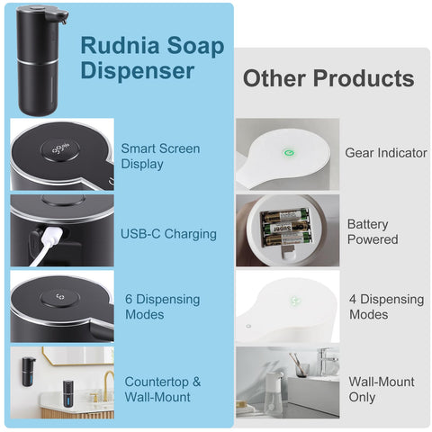Rudnia dual installation option wall mount or countertop