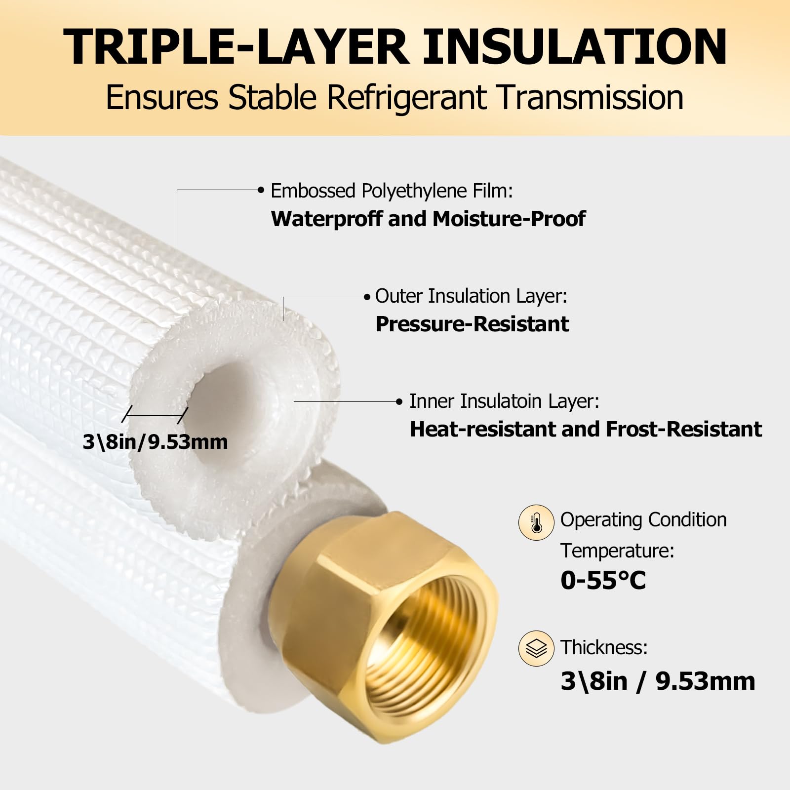 RUNZEG wall cap and sealant kit for quick installation