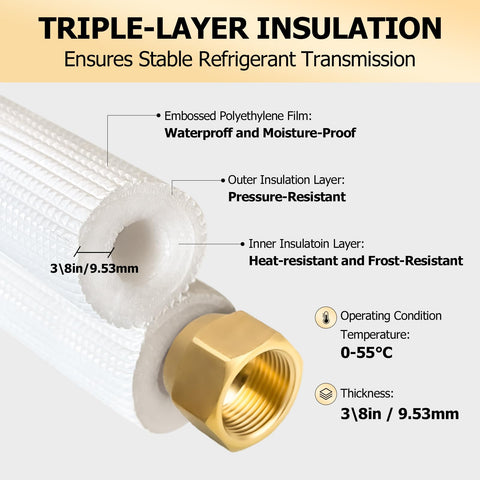 RUNZEG wall cap and sealant kit for quick installation