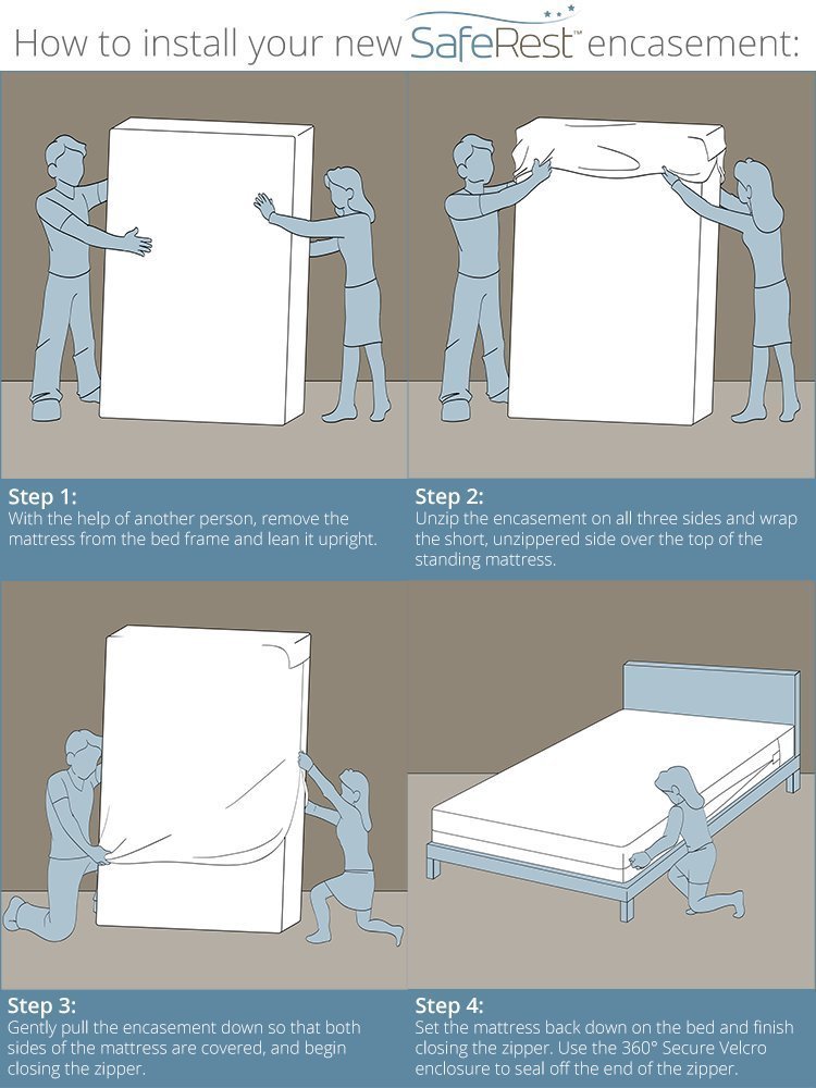 SafeRest durable zipper and stitching fit mattresses up to 15 inches thick.