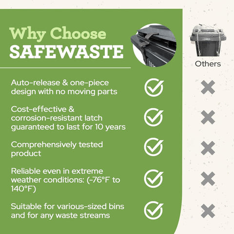 SafeWaste lock fits 28–96 gallon bins, including handle-equipped models.