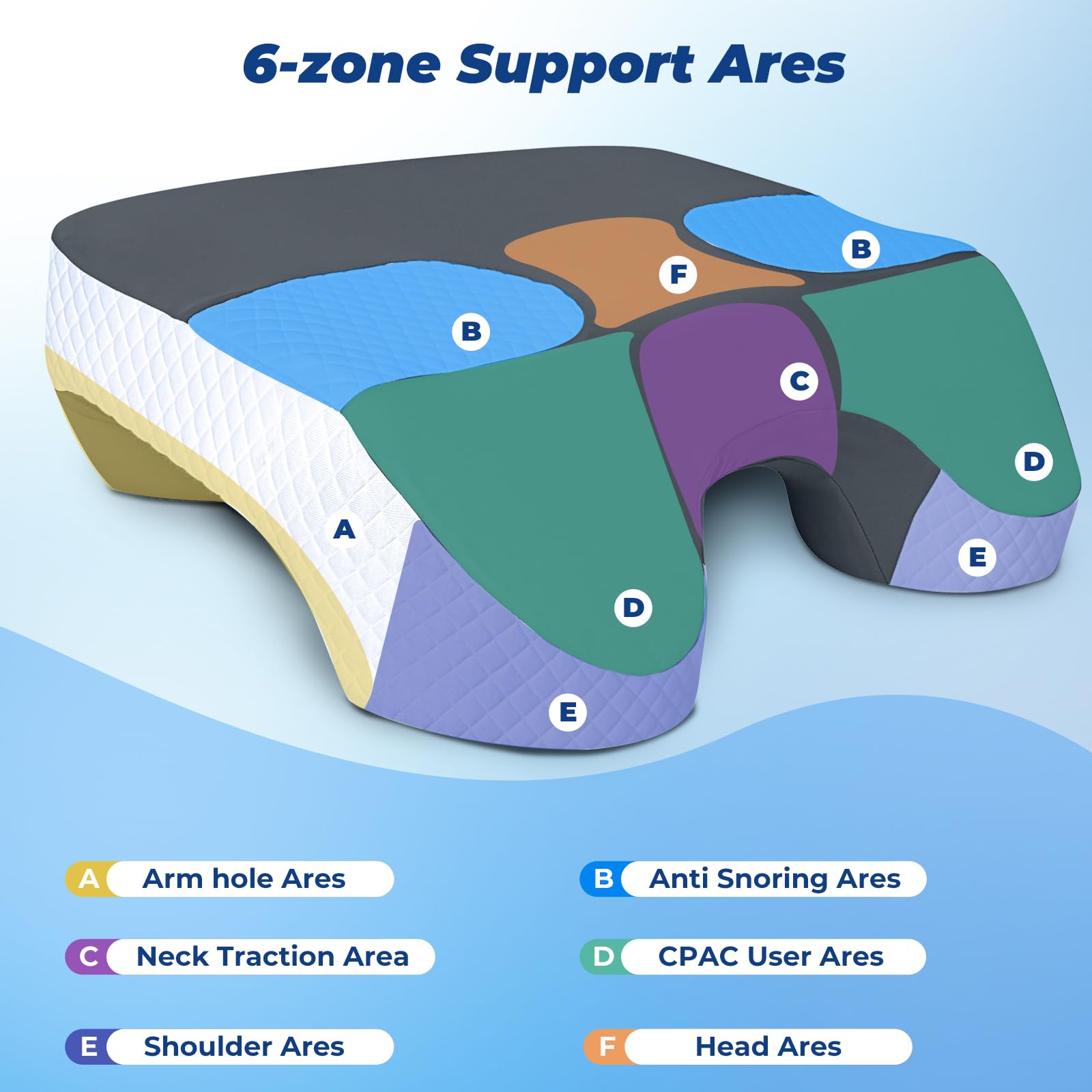 SAHEYER CPAP-friendly pillow minimizes mask movement and skin indentations.