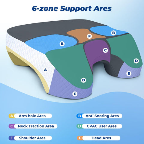 SAHEYER CPAP-friendly pillow minimizes mask movement and skin indentations.