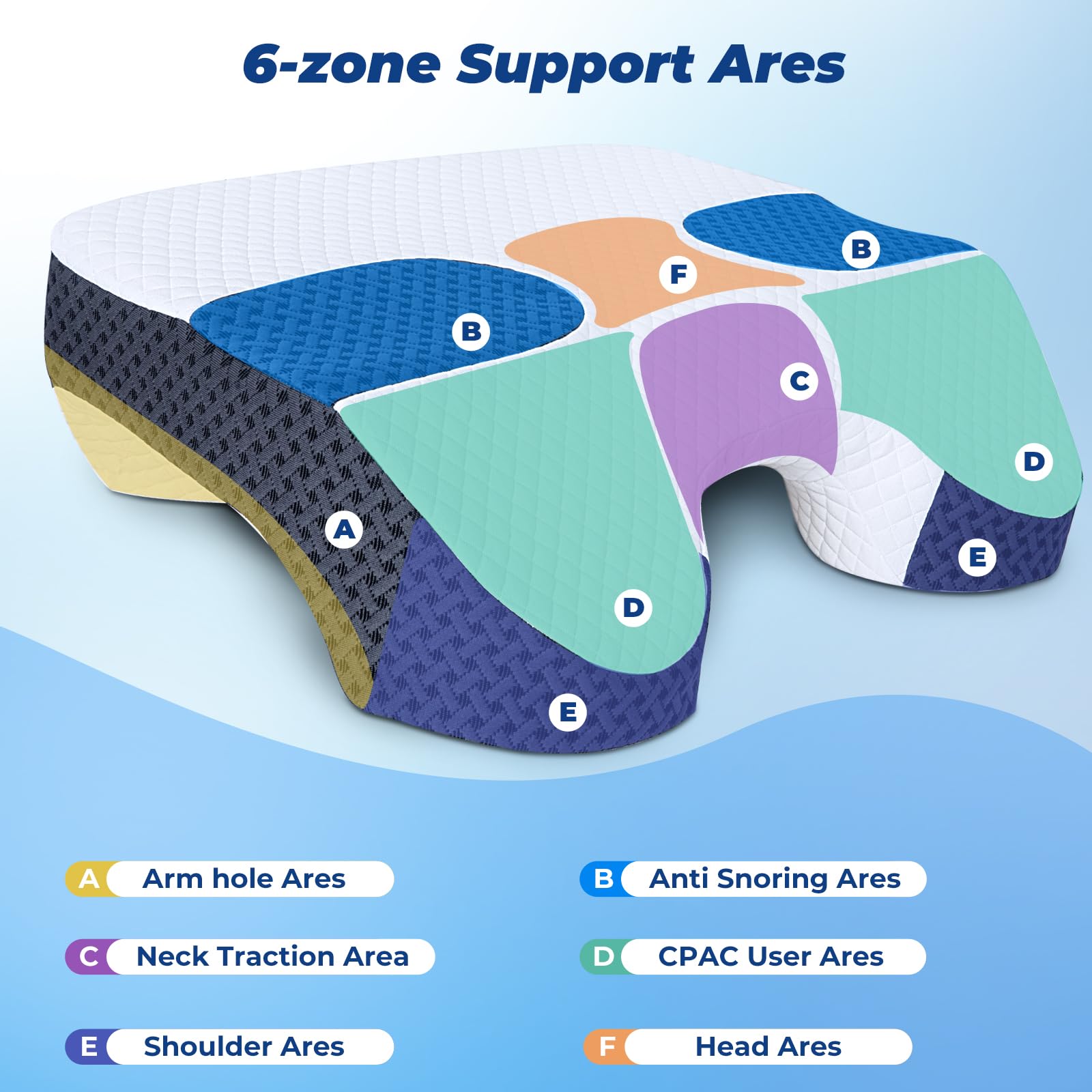 SAHEYER CPAP-friendly pillow reduces mask indentations and leaks.