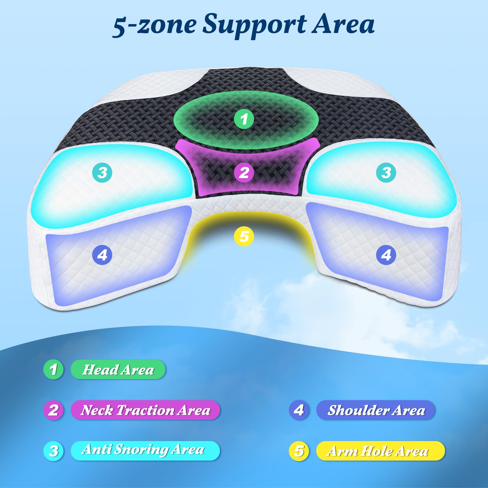 SAHEYER multi-position use supports side, back, and stomach sleepers.