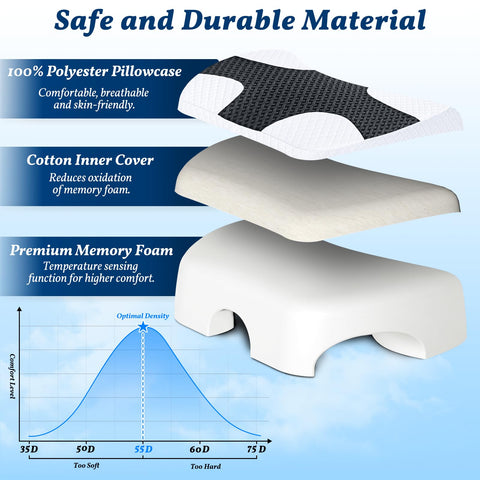 SAHEYER removable machine-washable cover protects memory foam.