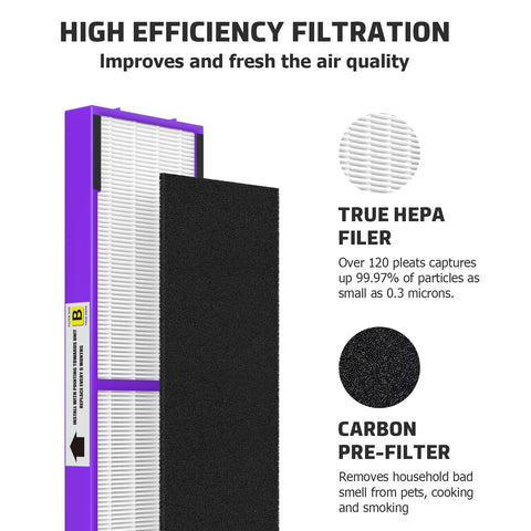 SAKEGDY FLT4850PT filter B pet activated carbon pre-filters trap odors