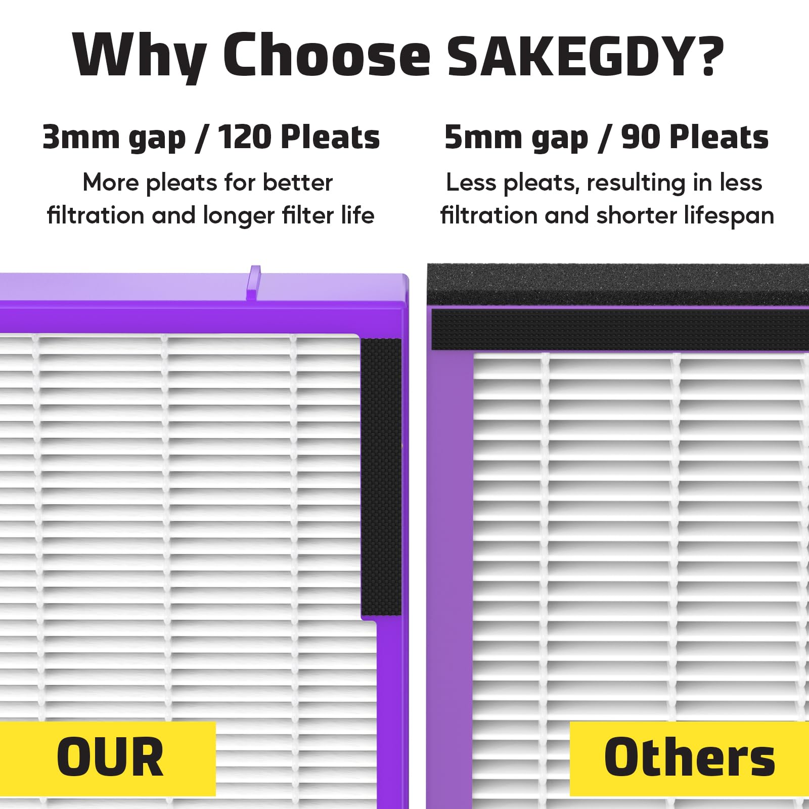 SAKEGDY FLT4850PT filter B pet with sealing technology reduces air leaks