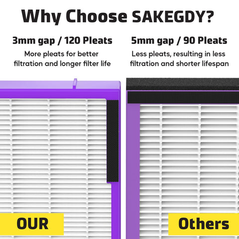 SAKEGDY FLT4850PT filter B pet with sealing technology reduces air leaks