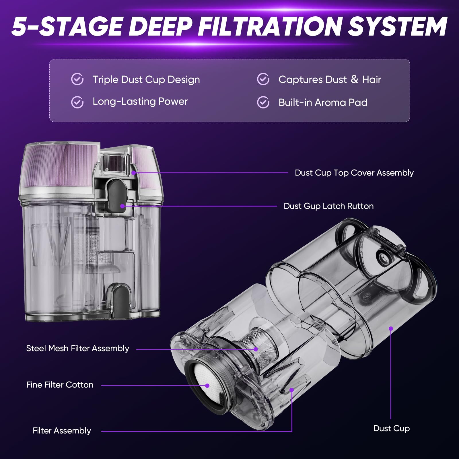 Saker 5-stage filtration keeps air clean while removing hair and debris.