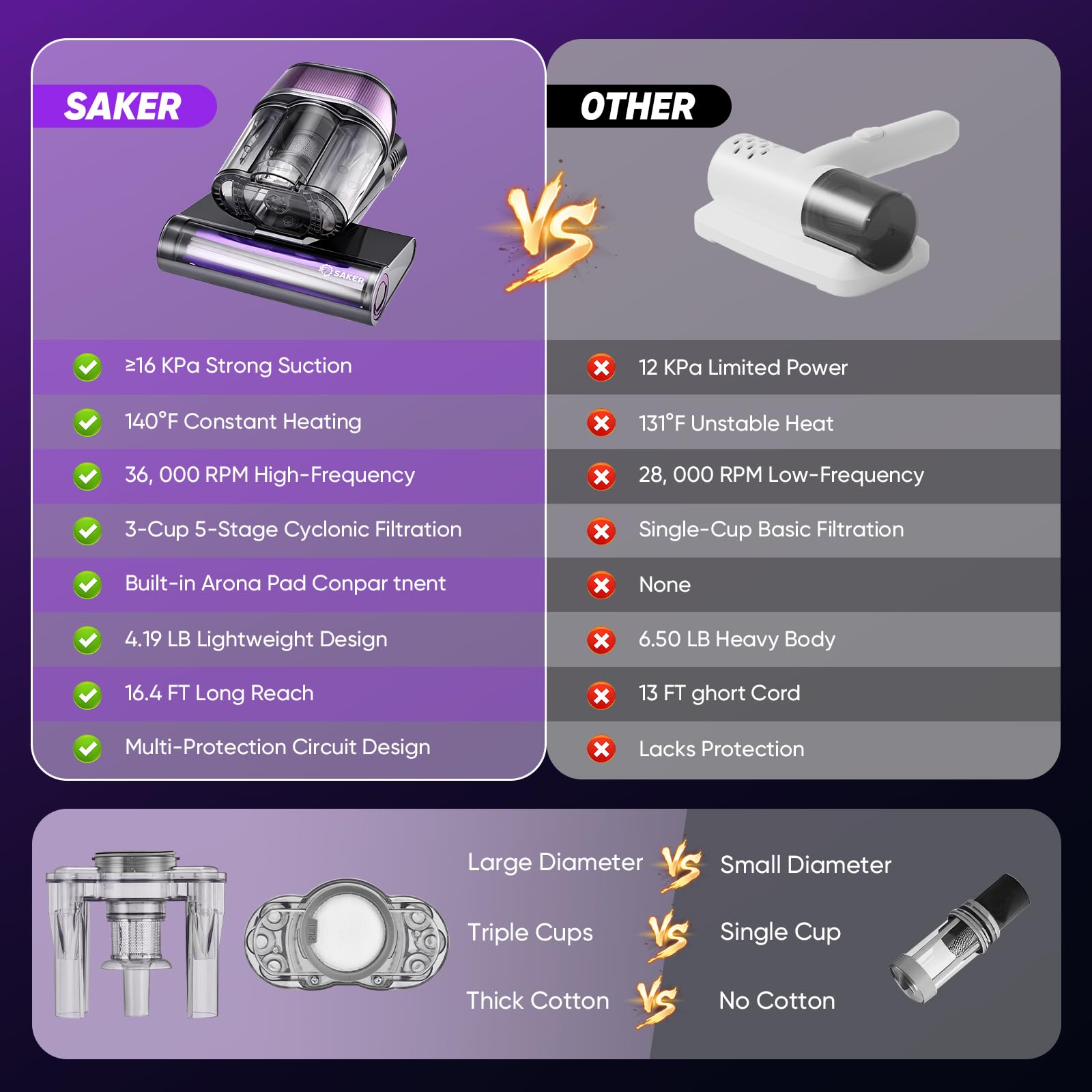 Saker lightweight handheld design for easy daily cleaning around home.