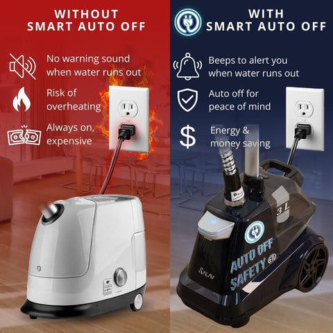 SALAV 1800w steam power delivers strong wrinkle removal on fabrics