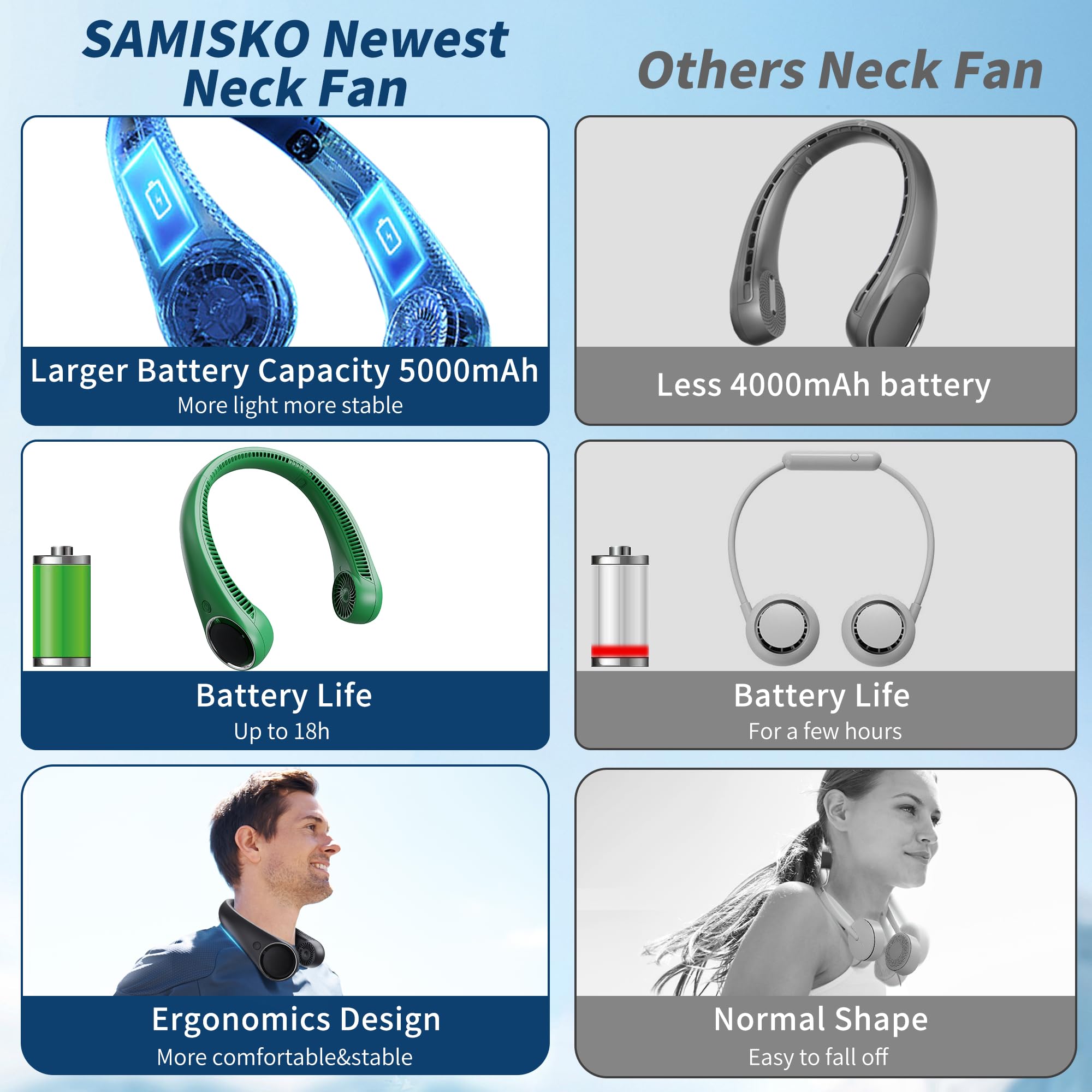 SAMISKO compact black neck fan for portable cooling