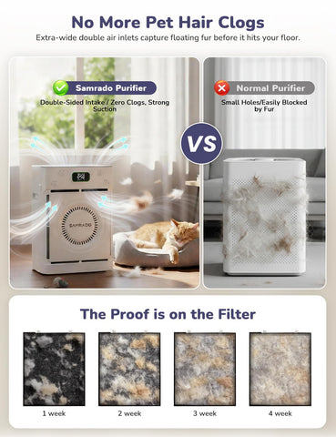 Samrado pet hair air purifier with washable pre-filter simplifying maintenance.