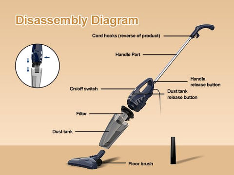 Sancorp 0.7L dust cup for fewer interruptions during cleaning