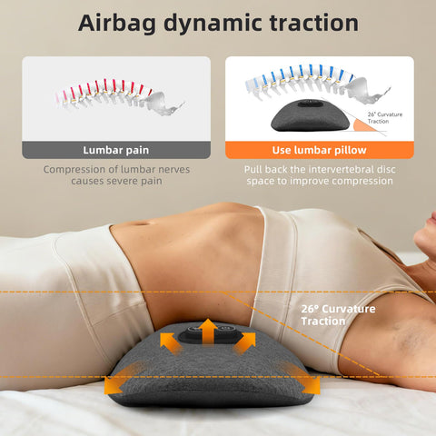Sanivor dynamic airbag traction targets the lumbar area for comfortable waist stretch.