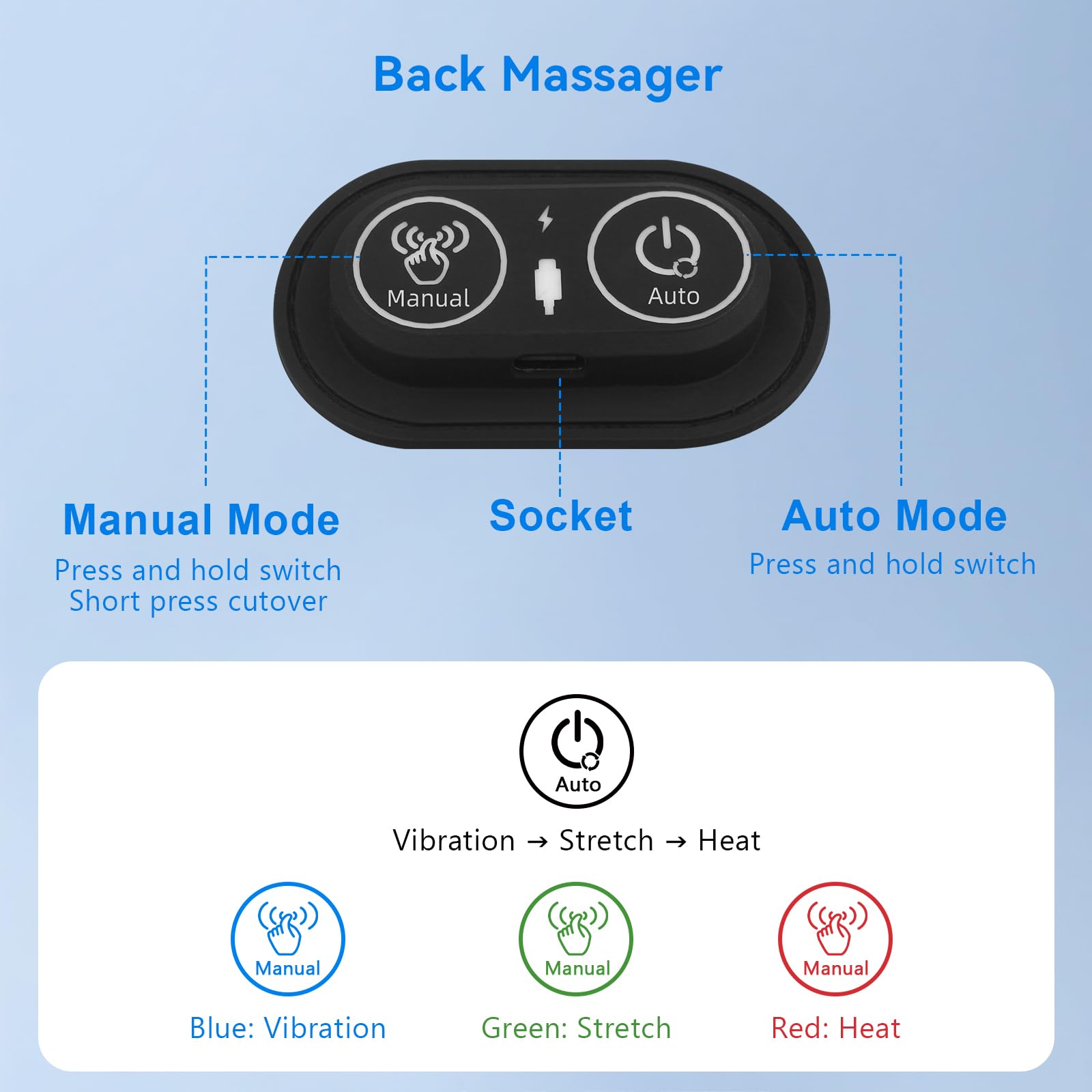 Sanivor skin-friendly fabric wrap surrounds the massager for long sessions.