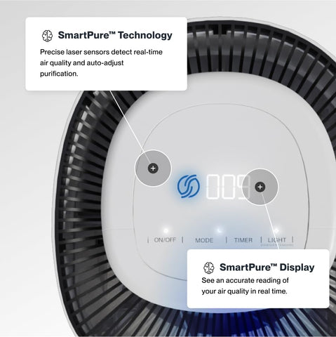 Sans HEPA 13 air purifier in white with UV-C indicator active