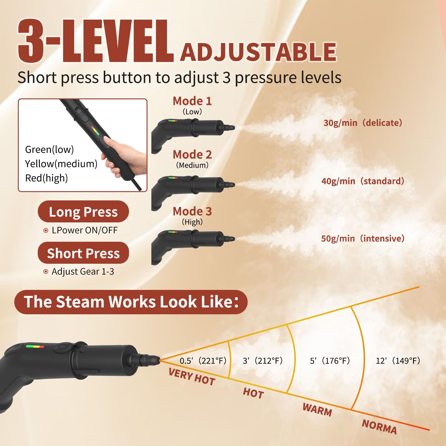 SauHandi steam cleaner showing 3-level adjustable handle for tailored cleaning