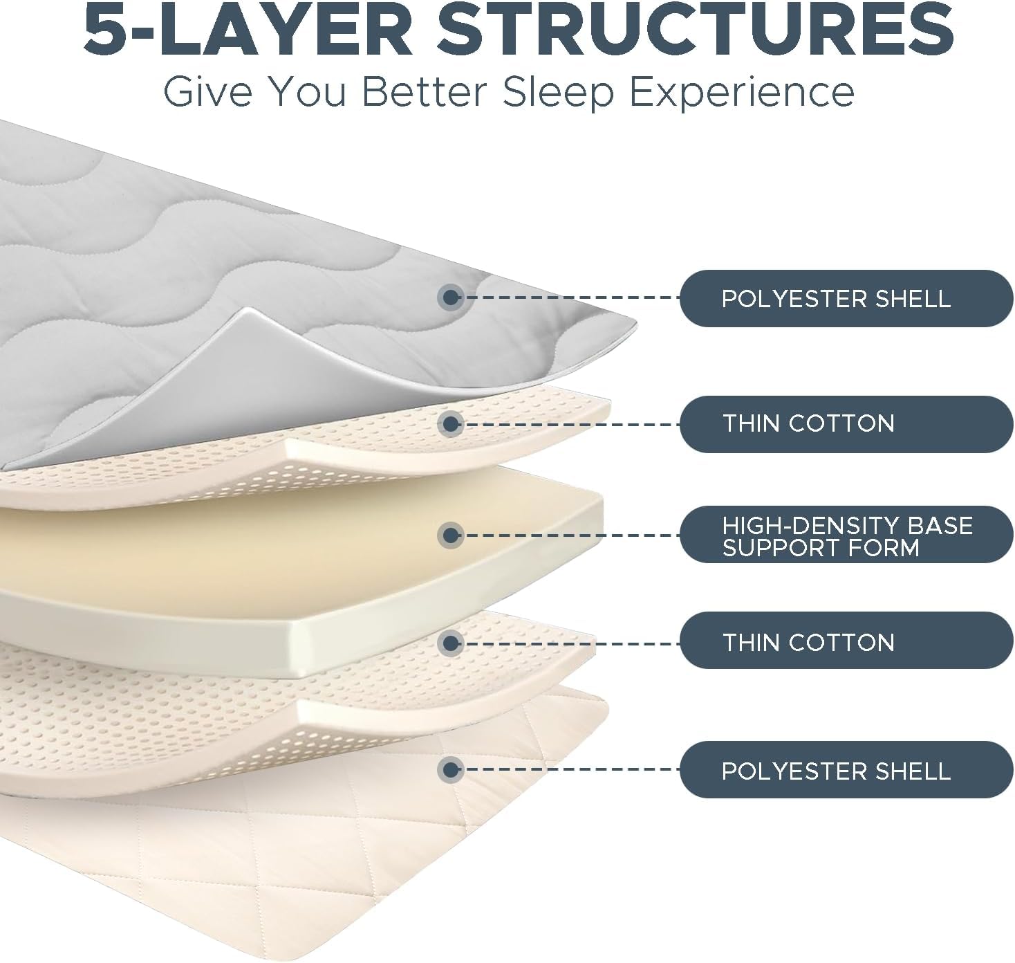 SCHNAUZER HOME high-density foam core provides stable support.