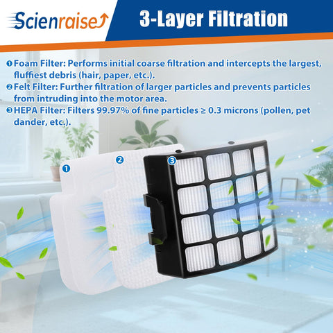Scienraise EPA filter kit image for easy Shark AZ3000 maintenance