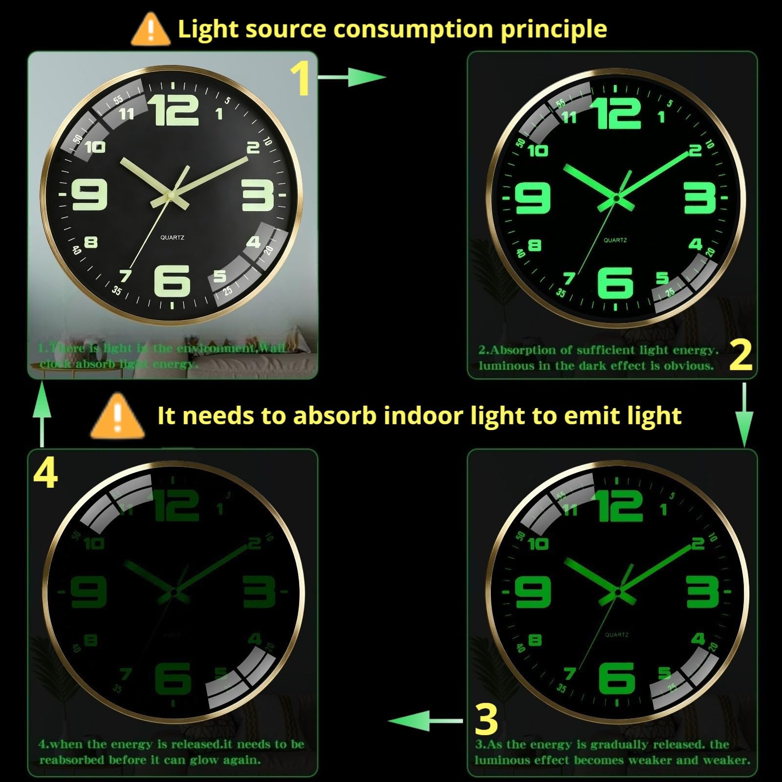 Scnfed clock features large digits for quick checks.